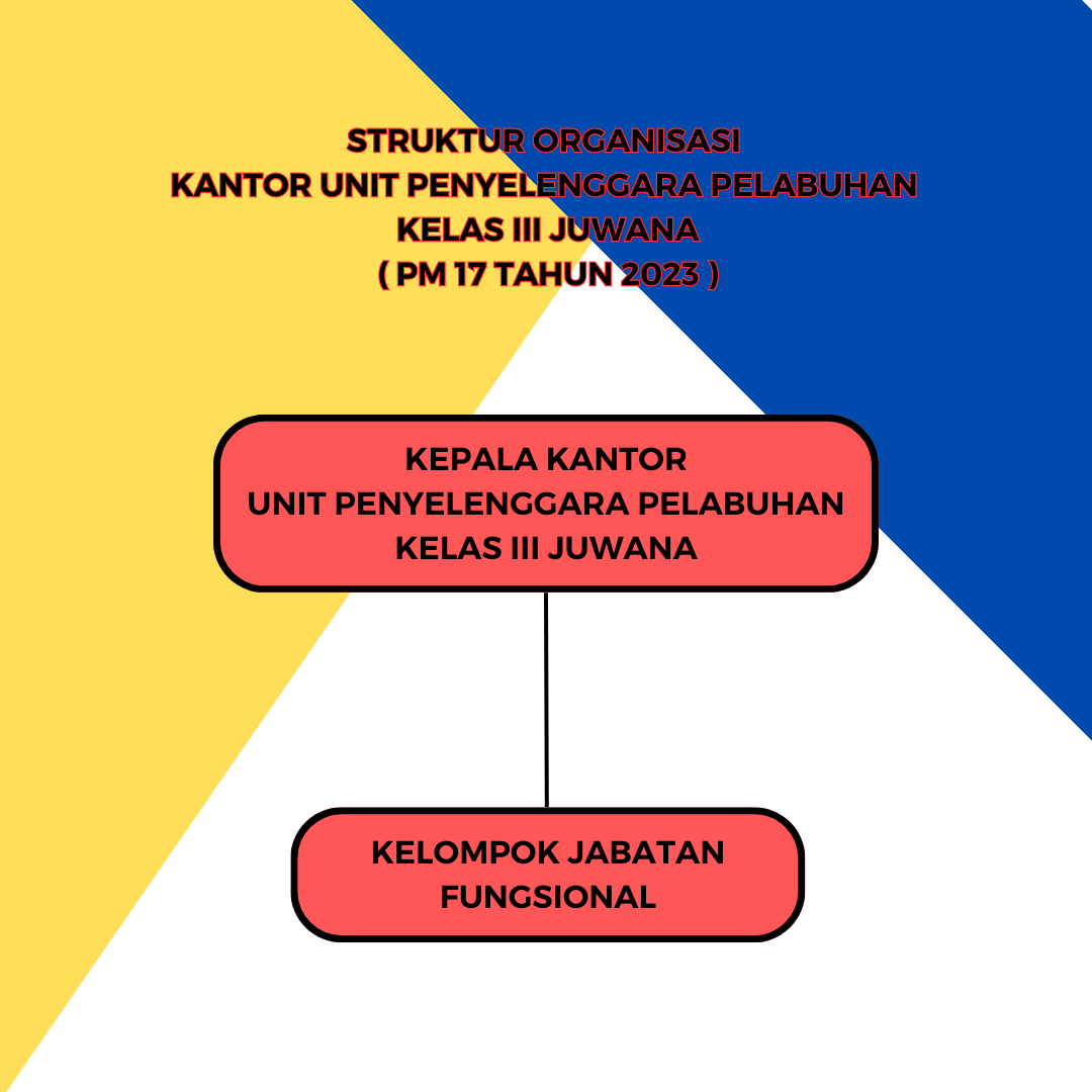 STRUKTUR ORGANISASI